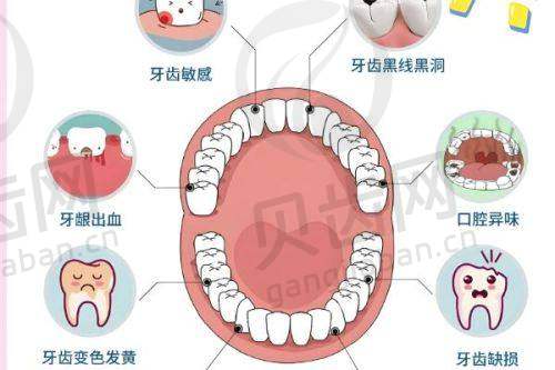 黄石瑞橙口腔的服务项目