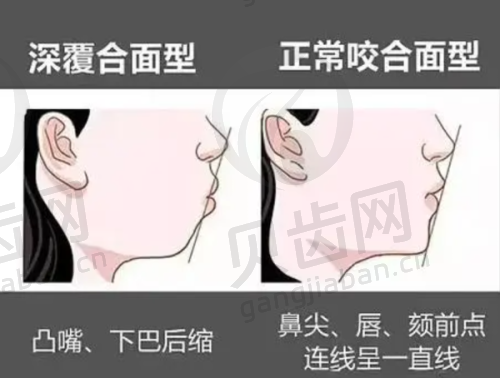 江西九江瑞昌伊平口腔的客户实例分享