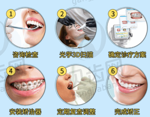 厚街魅力天使口腔相关信息